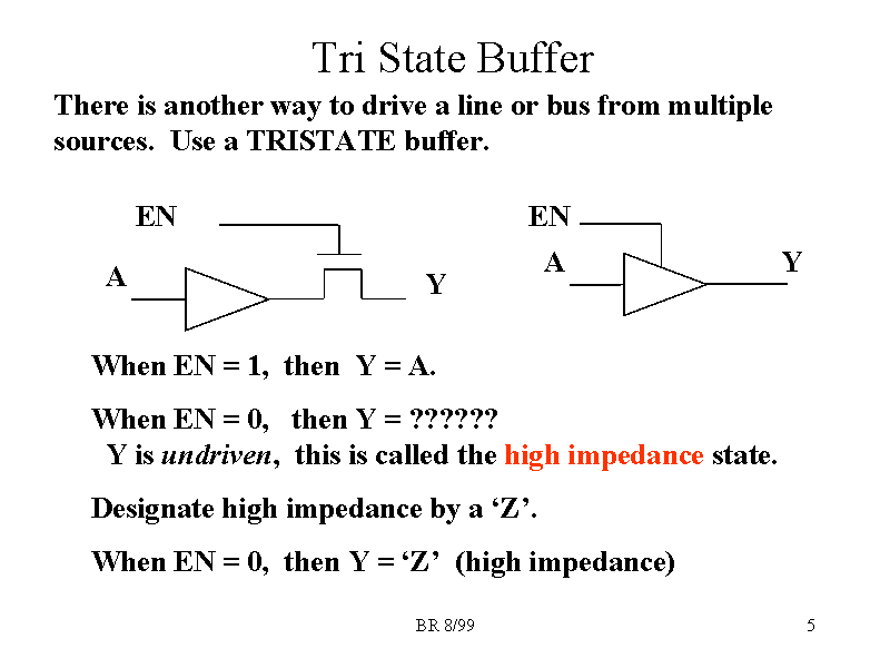 Tri State Buffer