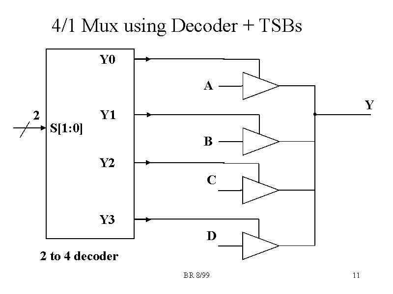 4/1 Mux using Decoder + TSBs