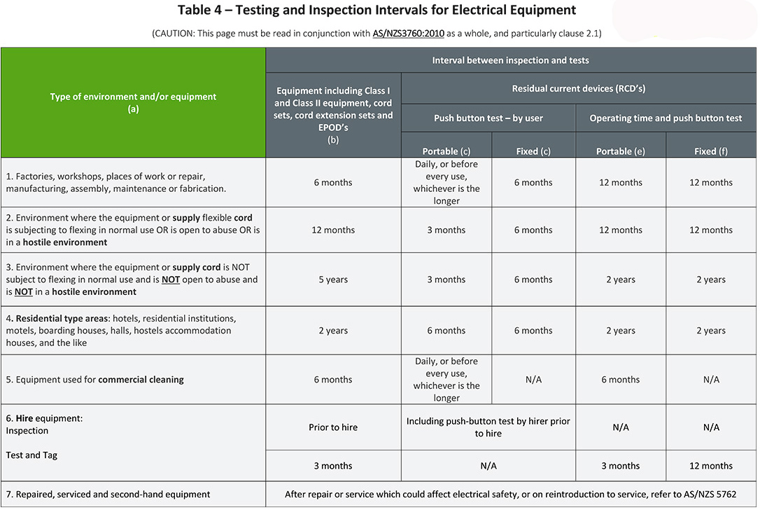 RCD Testing Services in Gold Coast Ensure Safety & Compliance PLE