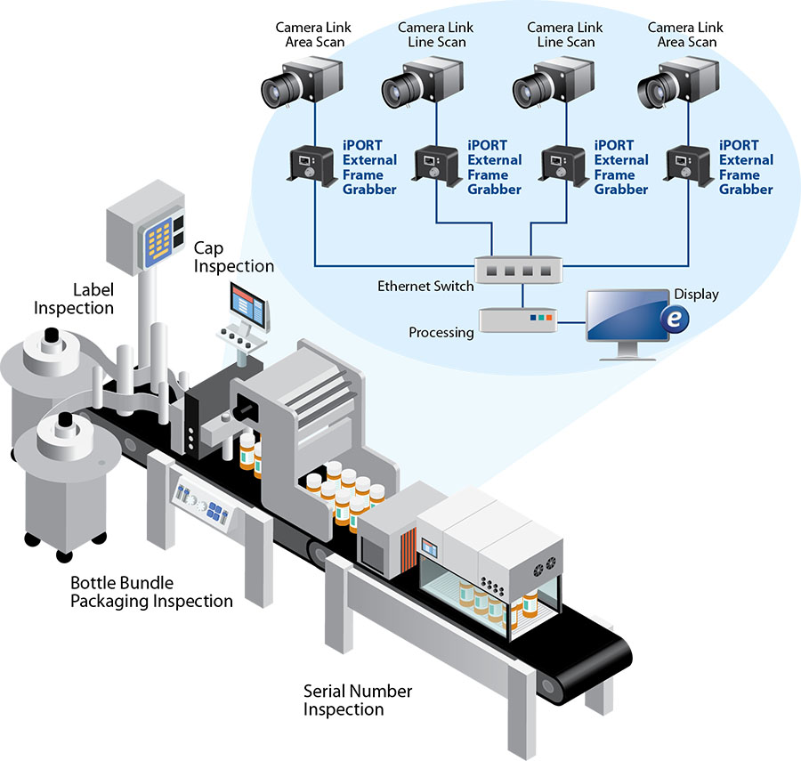 Pharmaceutical Inspection Pleora Technologies