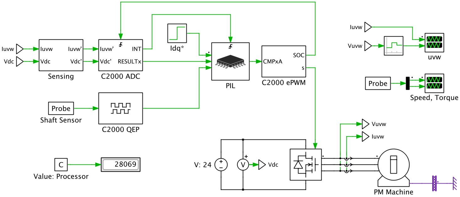 ProcessorintheLoop (PIL) Plexim