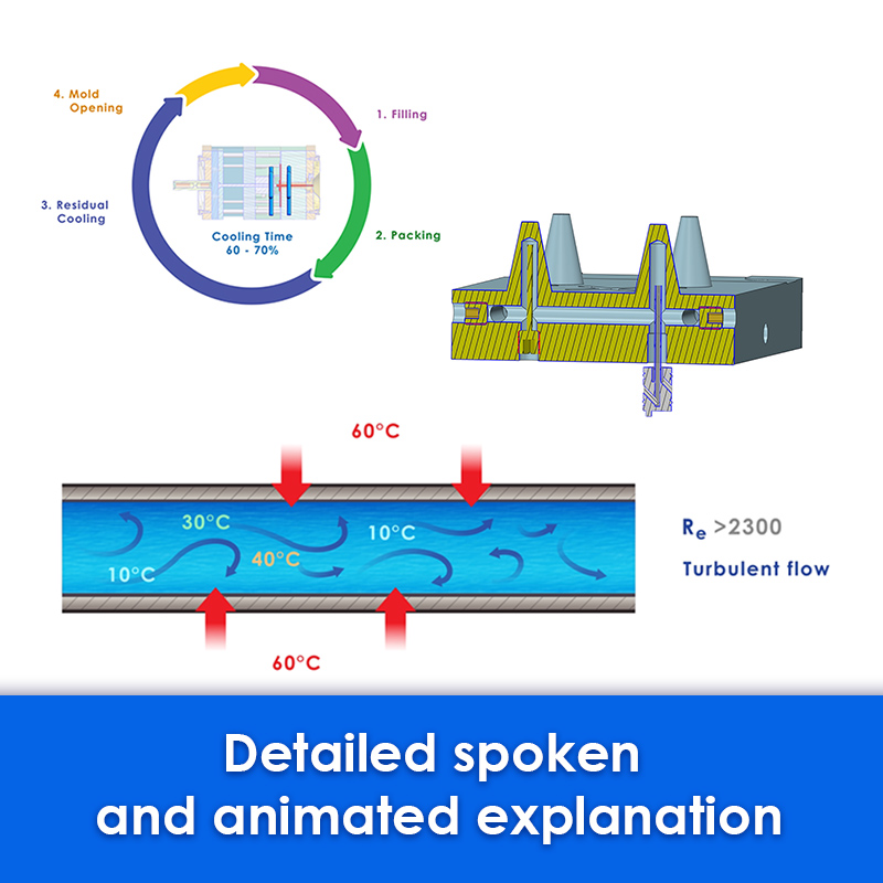 Course: Effective Cooling | PLEXPERT Canada Inc.