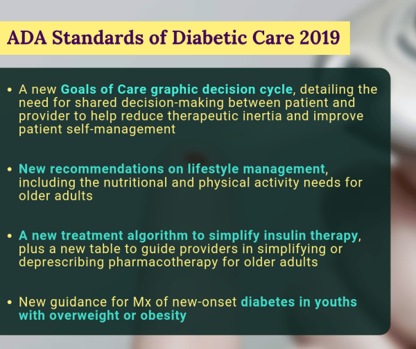 Classification and Diagnosis of Diabetes