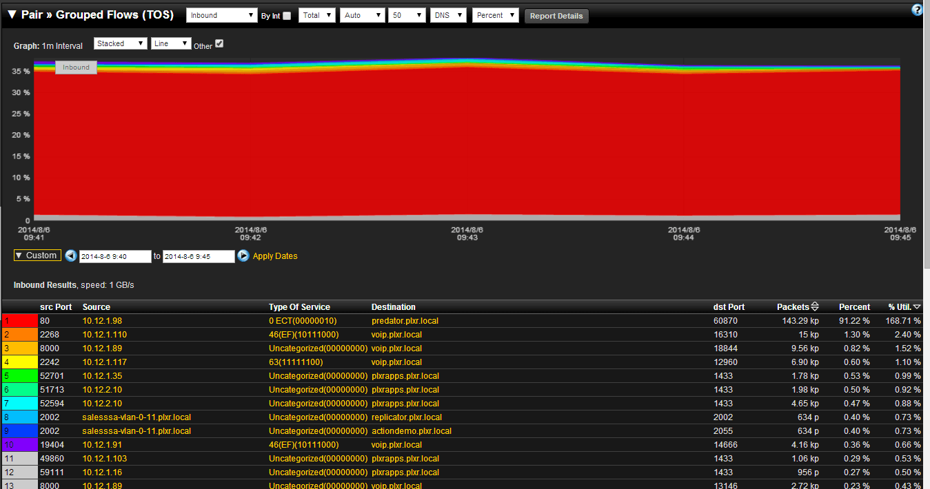 Cisco 6500 Flexible NetFlow Record Configuration Plixer