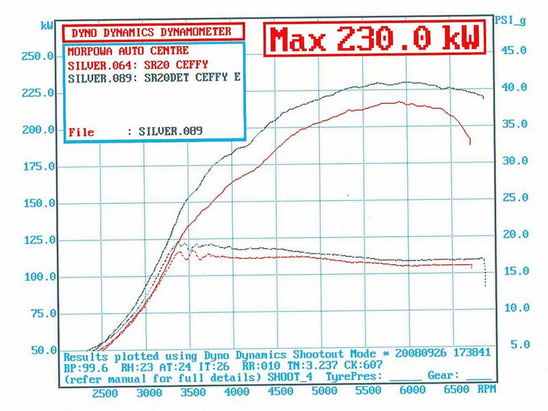 One Ethanol E85 Race Fuel Gallons (112 S) Gwatney, 40 OFF
