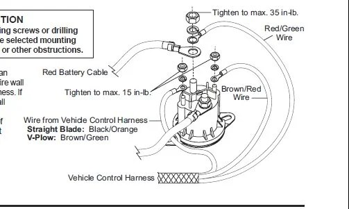 Fisher Plow Wiring Diagram For Solenoid
