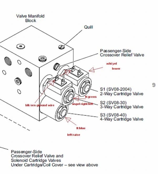 unimount western plow wiring diagram SheaParmiss