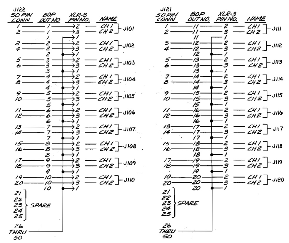 RTS 803 DB25 (J111) Connector RTS 803 DB25 (J111) Connector
