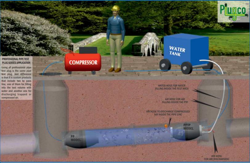 Pneumatic Pipe Plug Applications PlugCo