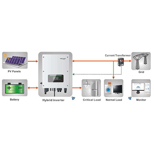 4.40kW (10 Panel) Hybrid Solar Power Kit with 5.2kWh Battery Storage