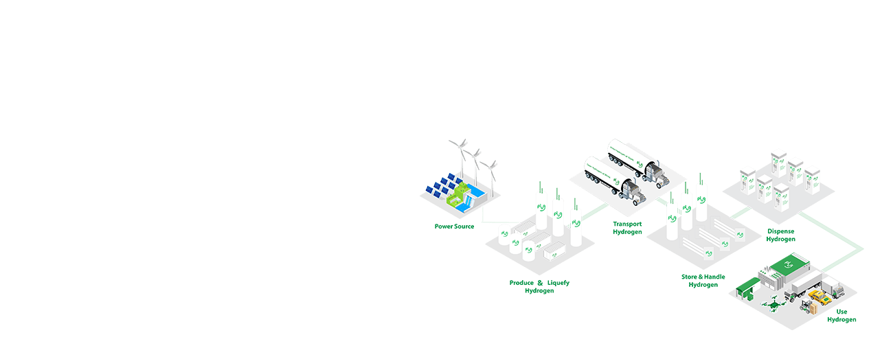 Green Hydrogen at Work Plug Power