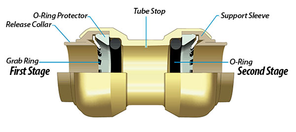 SharkBite Pipe Repair Fittings Closeout Sale