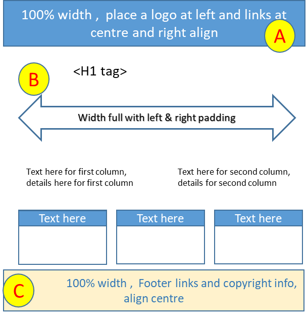 Sample HTML page layout to generate HTML and CSS file in a web page