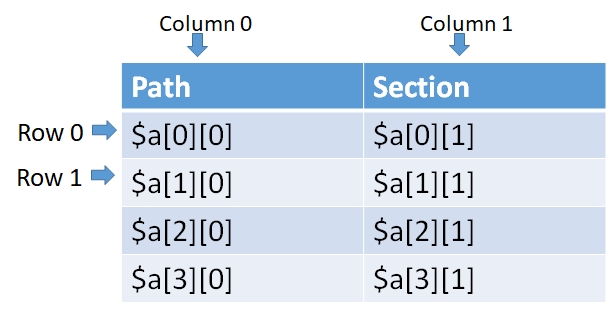 43 Javascript Multidimensional Array Example Javascript Nerd Answer