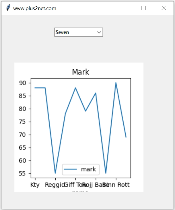 Display Pandas Pie, line and other graphs from Database in Tkinter window