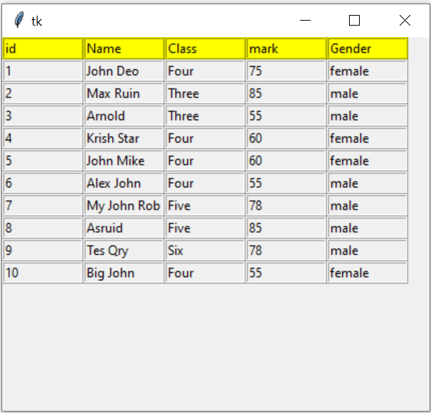 Displaying rows of data from MySQL database table using tkinter