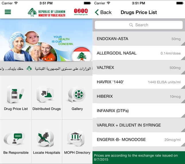 Drugs Price List in Lebanon Now Available Online +961
