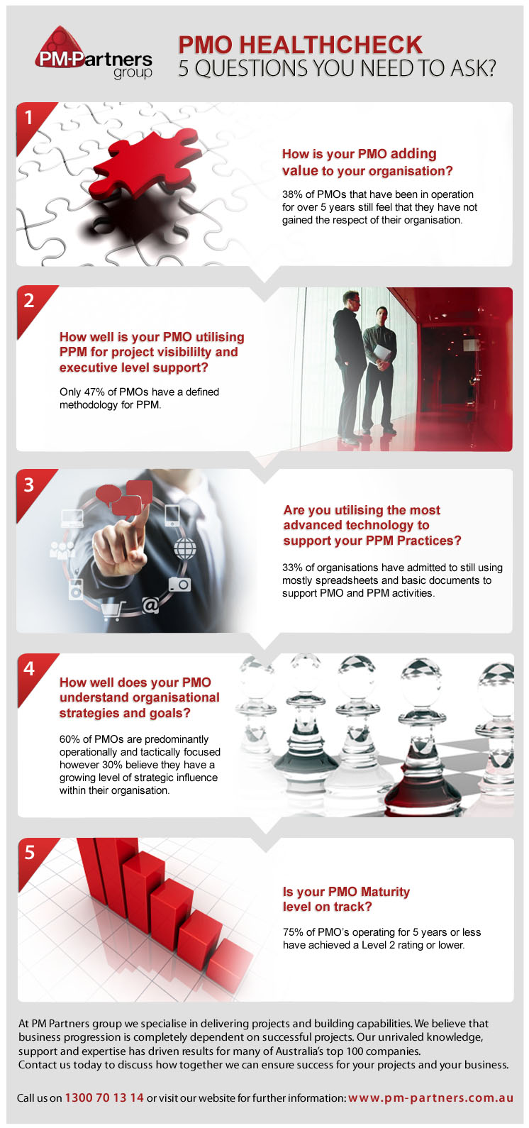 PMO Healthcheck 5 Questions to Ask