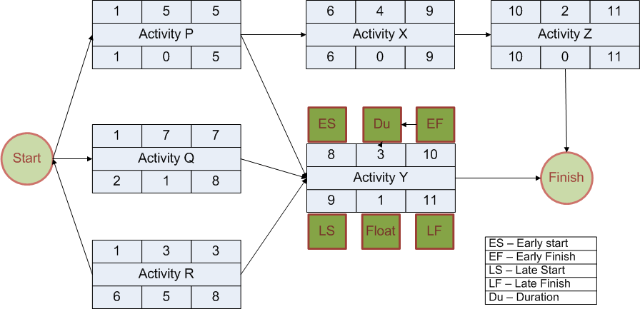 32 How To Calculate Slack Time In Network Diagram Wiring Diagram List
