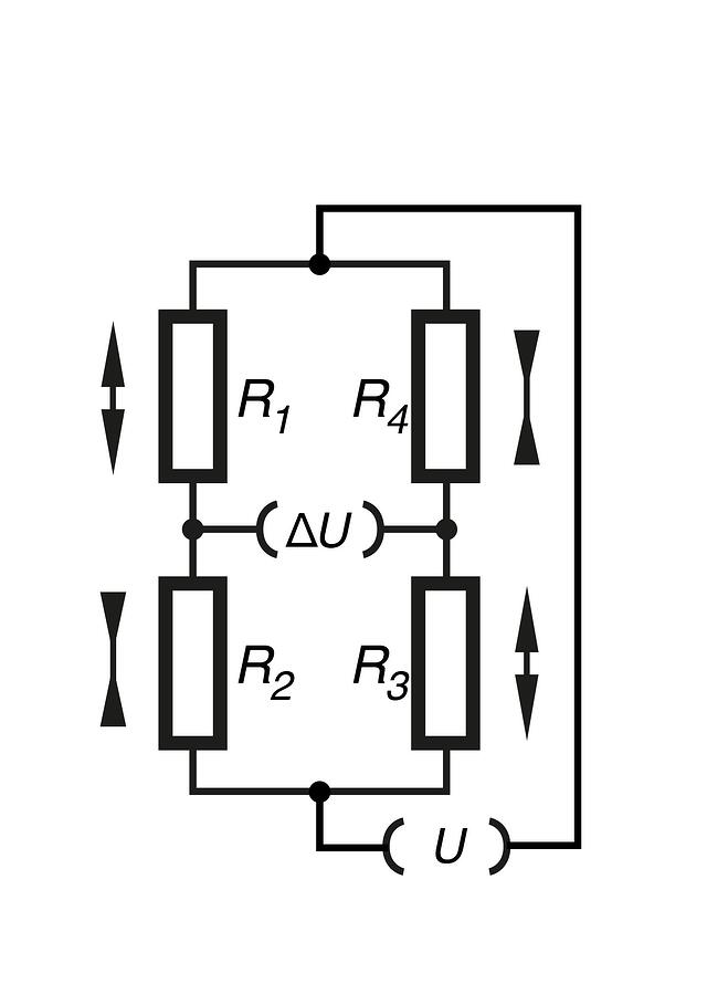 Strain Gauges in pressure measurement technology PMC