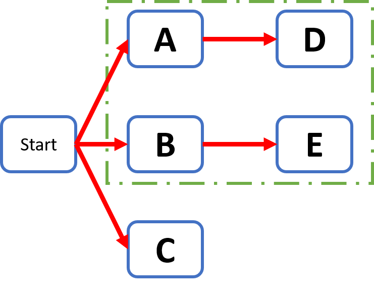 How to create a PERT Chart step by step AON Network 🥇