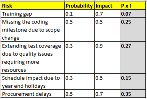 Sensitivity Analysis using Tornado Diagrams image 1 - Sensitivity Analysis using Tornado Diagrams