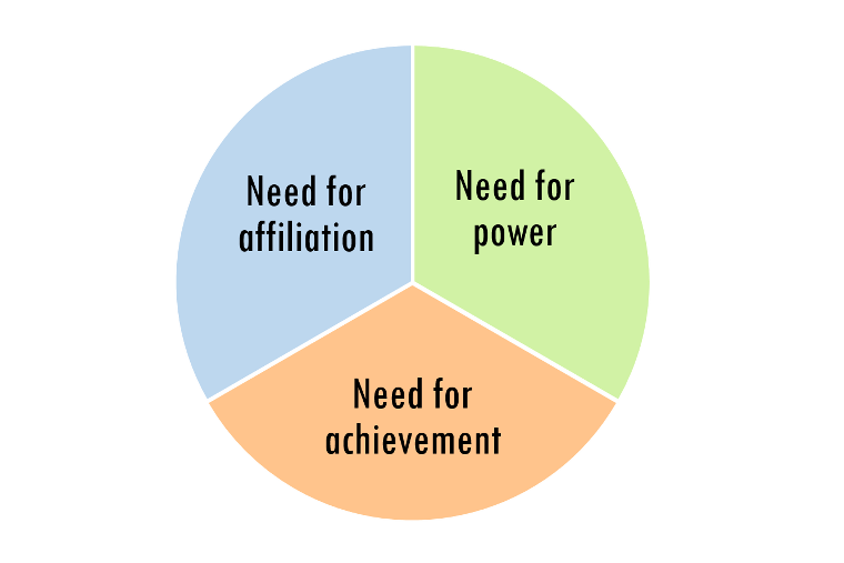 Motivational theories in PMP Exam PM DRILL