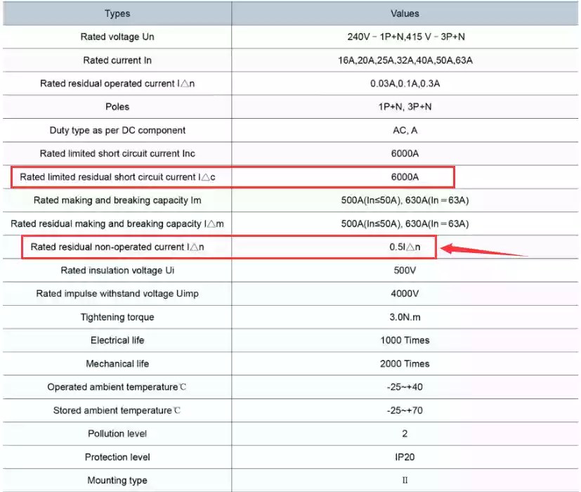 What is an RCD? Understanding the Importance of RCD