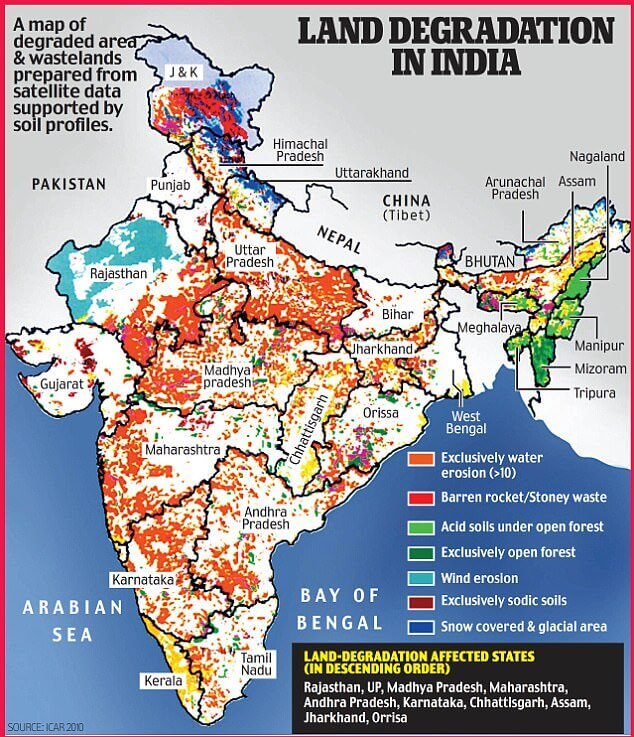 Land Degradation, Soil Erosion and Soil Conservation PMF IAS