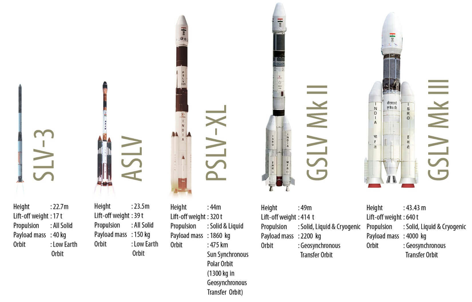 Kepler's laws, Satellite Orbits, Launch Vehicles PSLV & GSLV PMF IAS