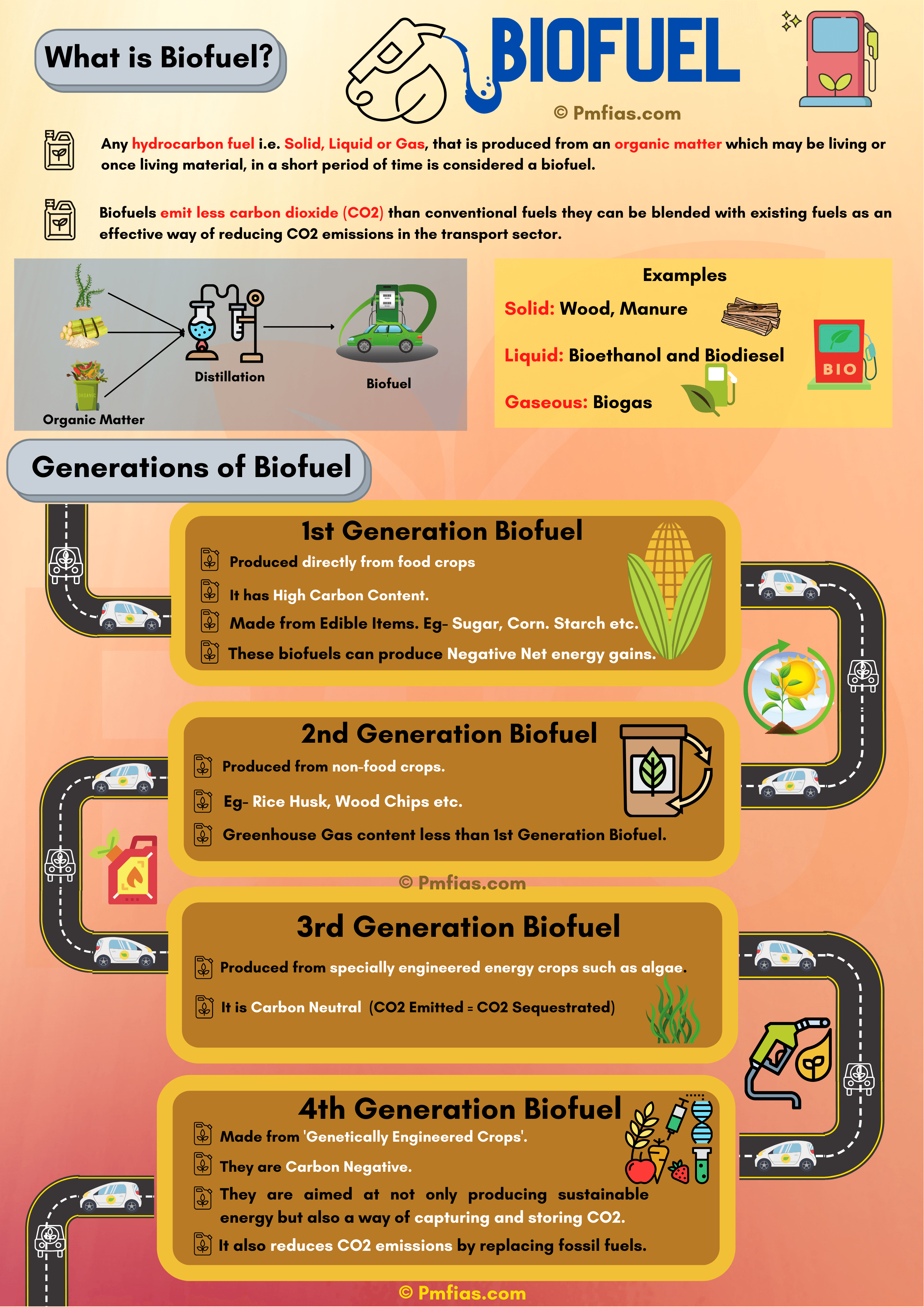 Biofuels, Important Biofuels, National Policy on Biofuels 2018 PMF IAS