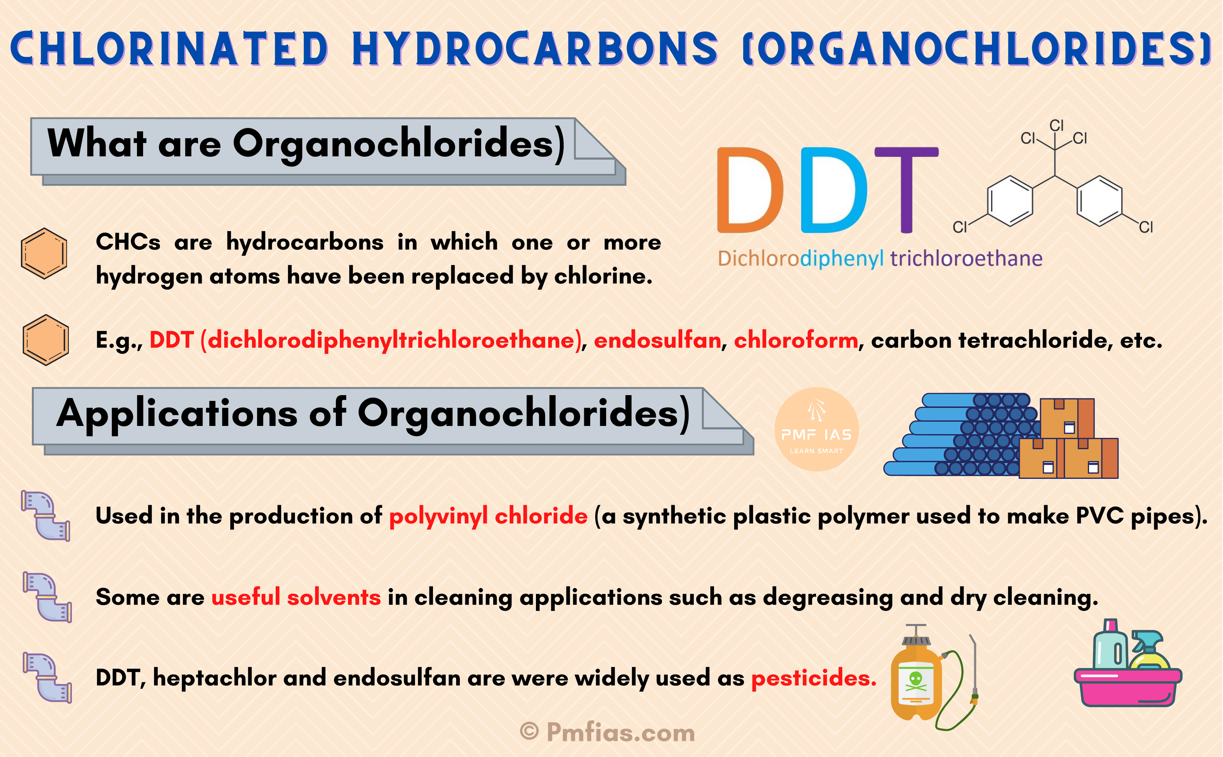 Persistent Organic Pollutants (POPs), Chlorinated