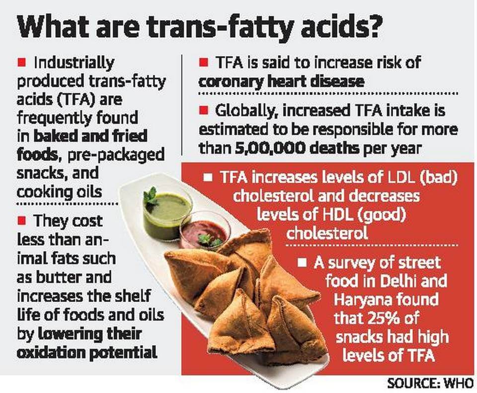 Trans Fat, Saturated & Unsaturated Fats, Healthy & Unhealthy Fats