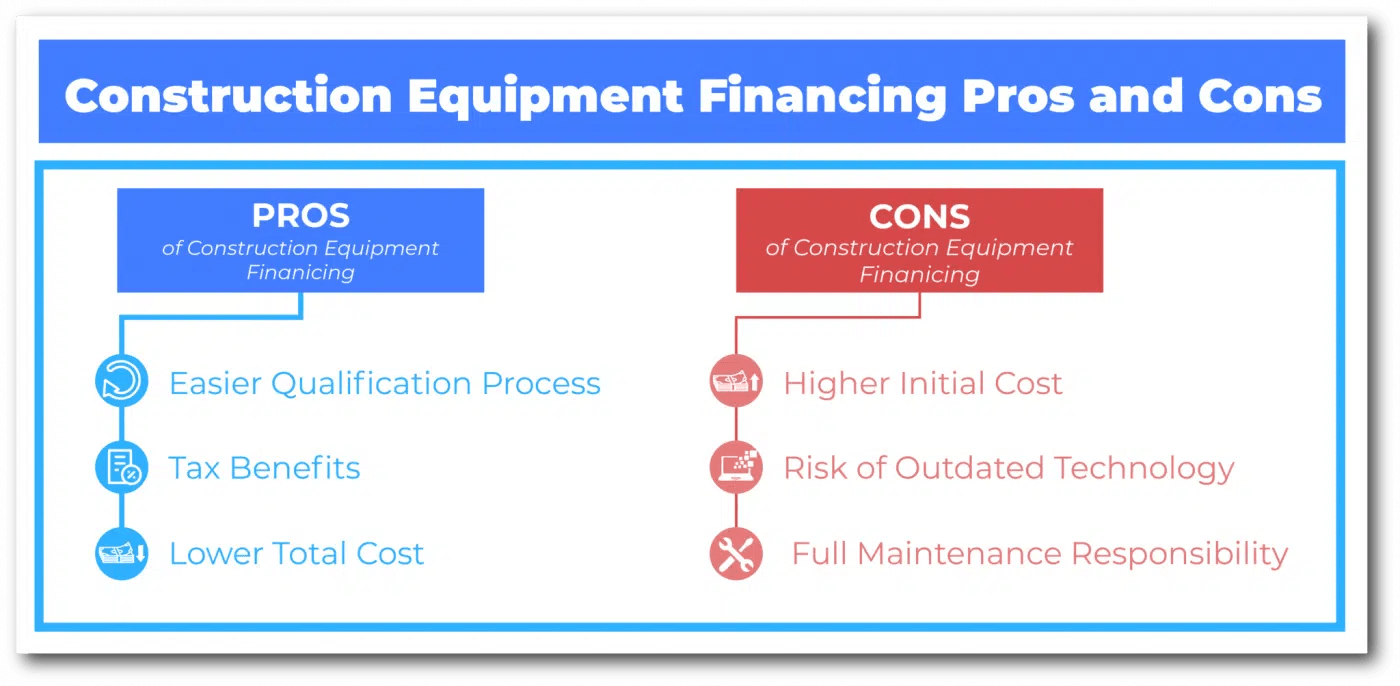 Equipment financing Premium Merchant Funding