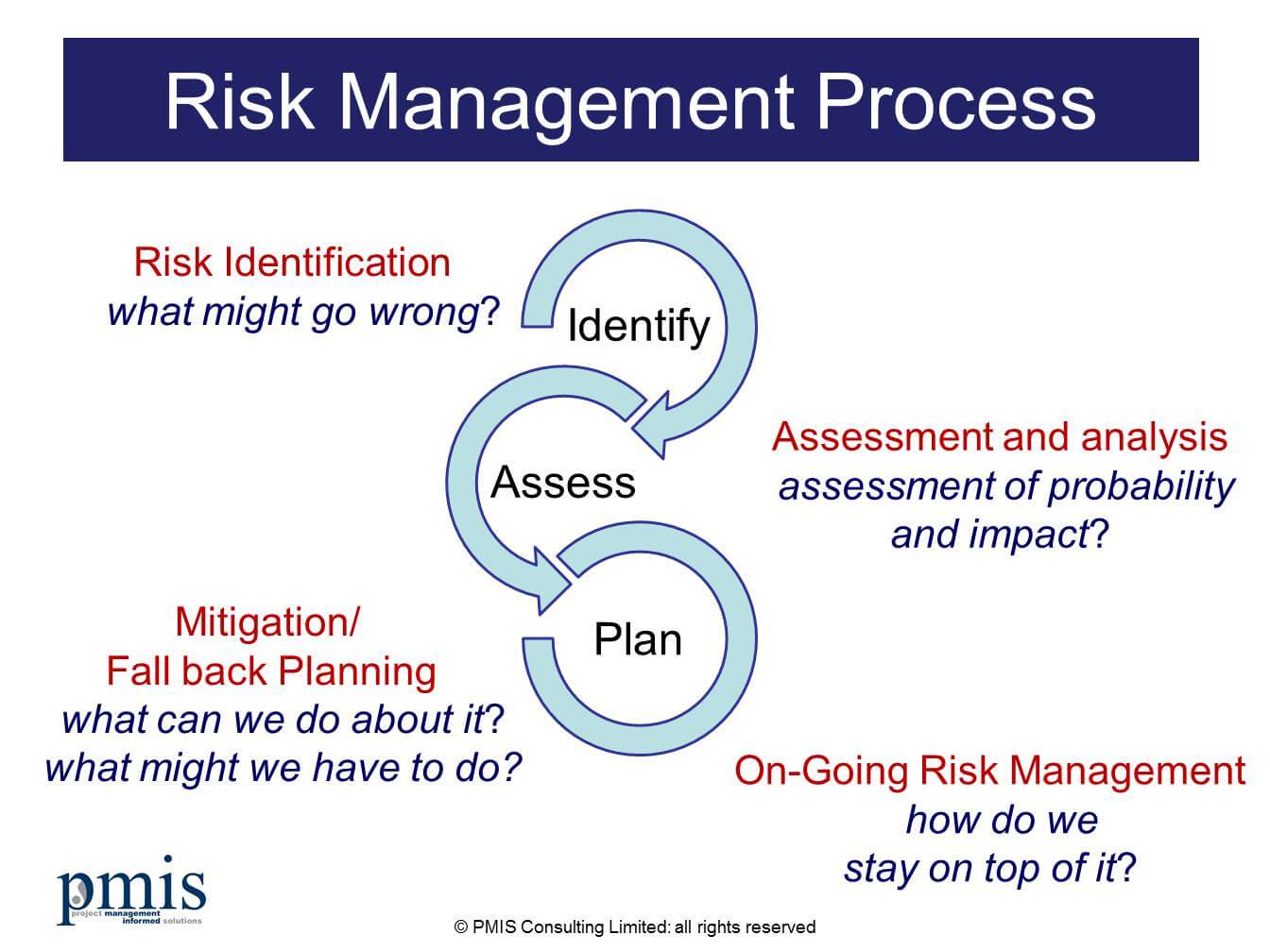 Project Risk Assessment Template Example