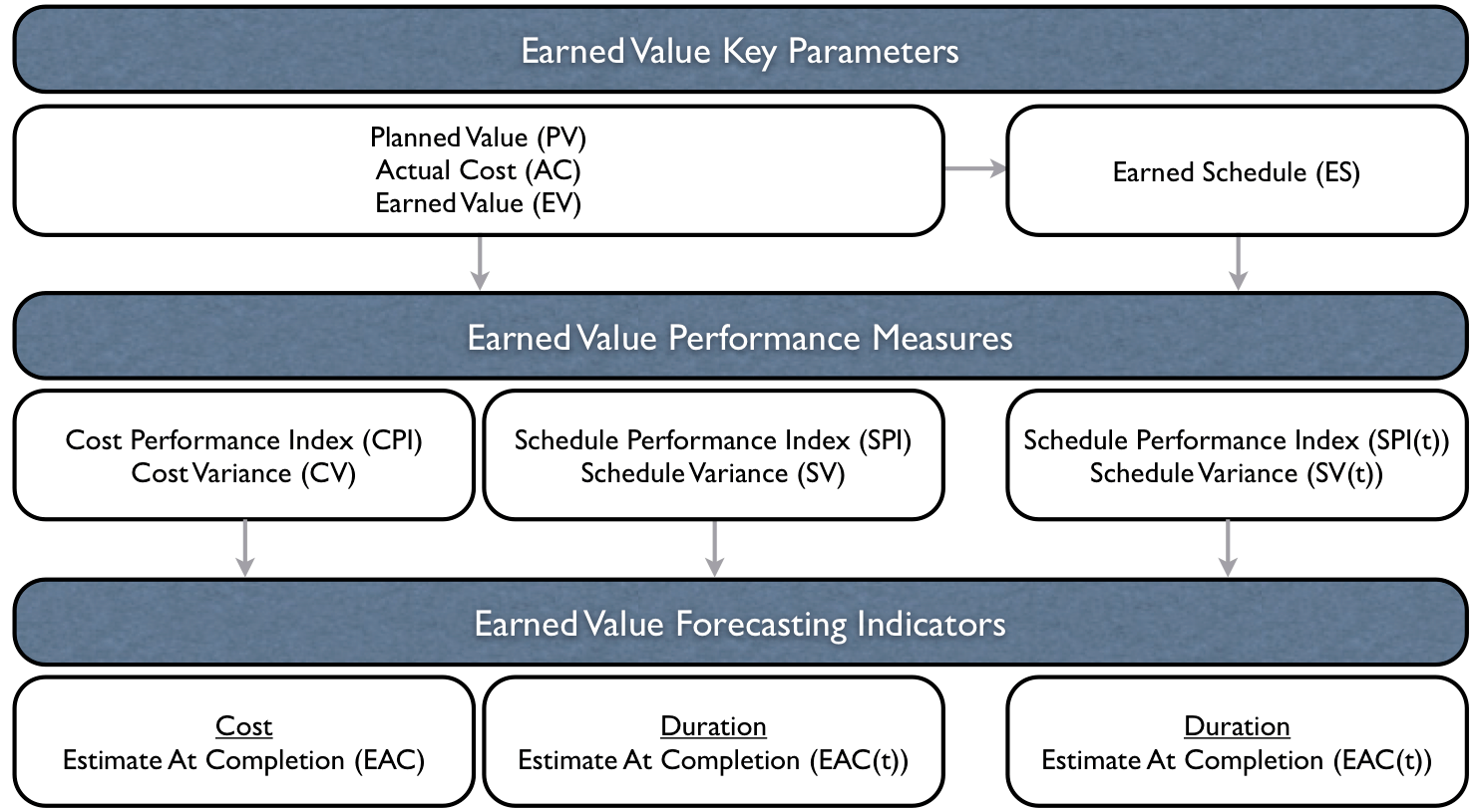 Earned Value Management An overview PM Knowledge Center