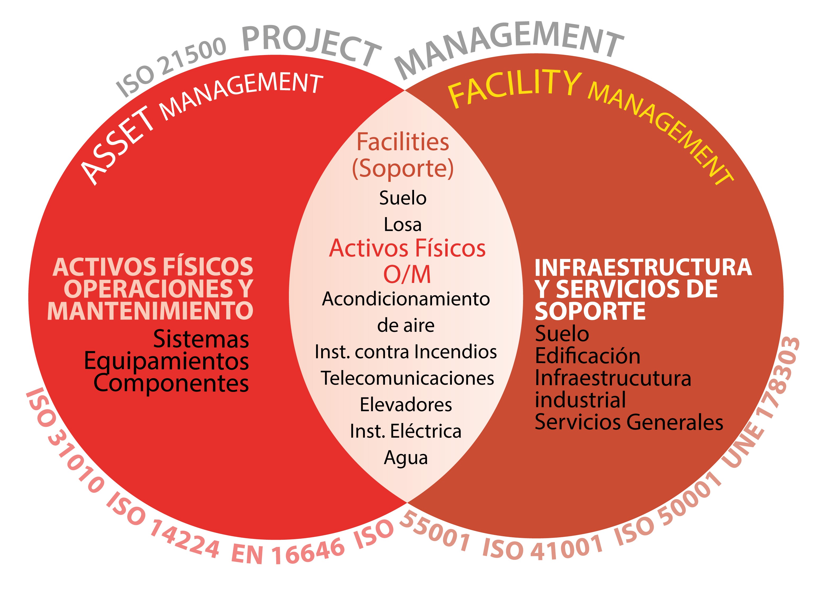 Facility Management PMM Institute for Learning