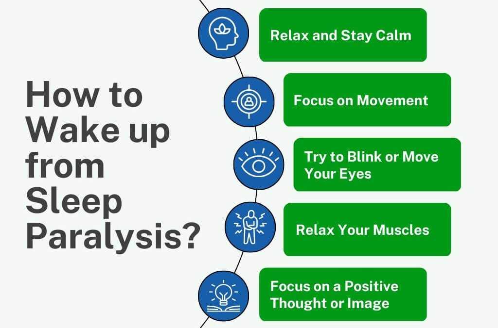 Sleep Paralysis Attack Risks, Prevention, and Treatment PMRI Homoeo Hall