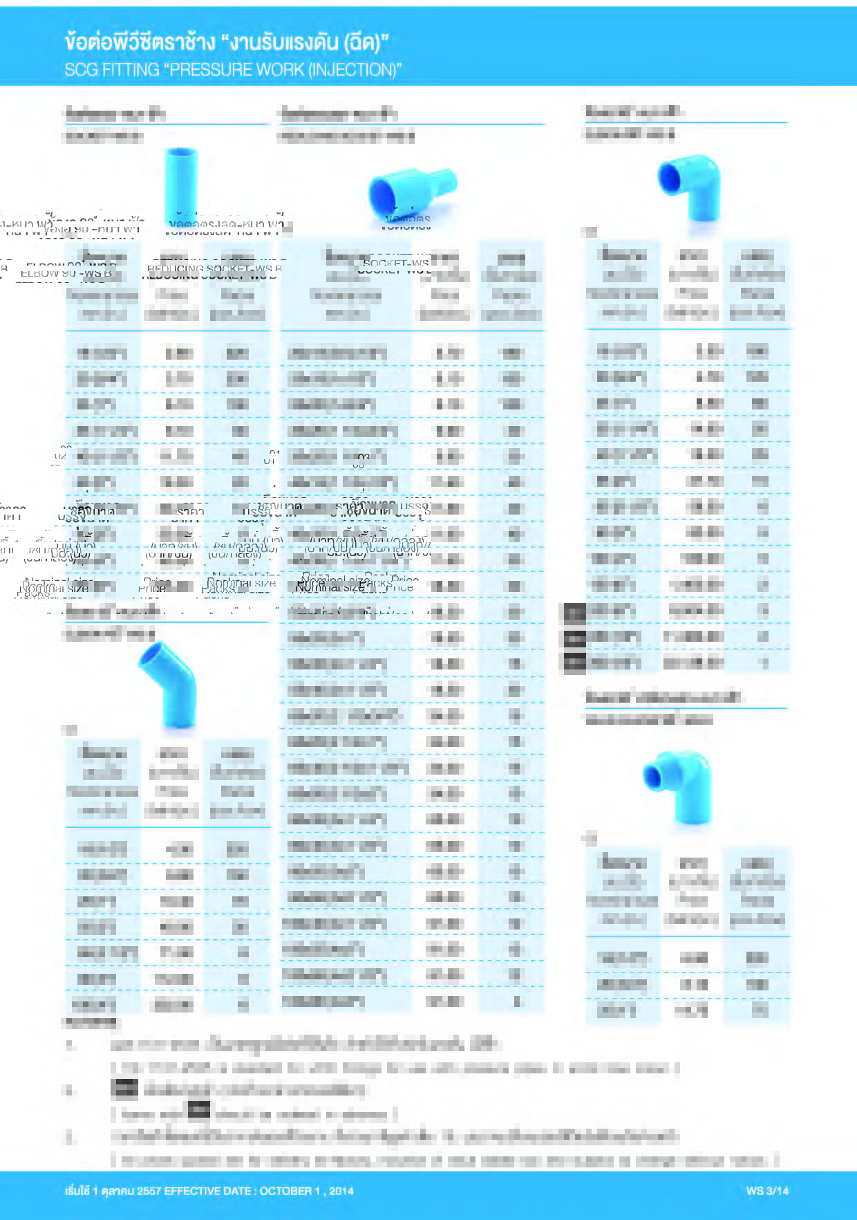 ราคาท่อพีวีซี SCG ท่อพีวีซี ราคาส่งโรงงาน