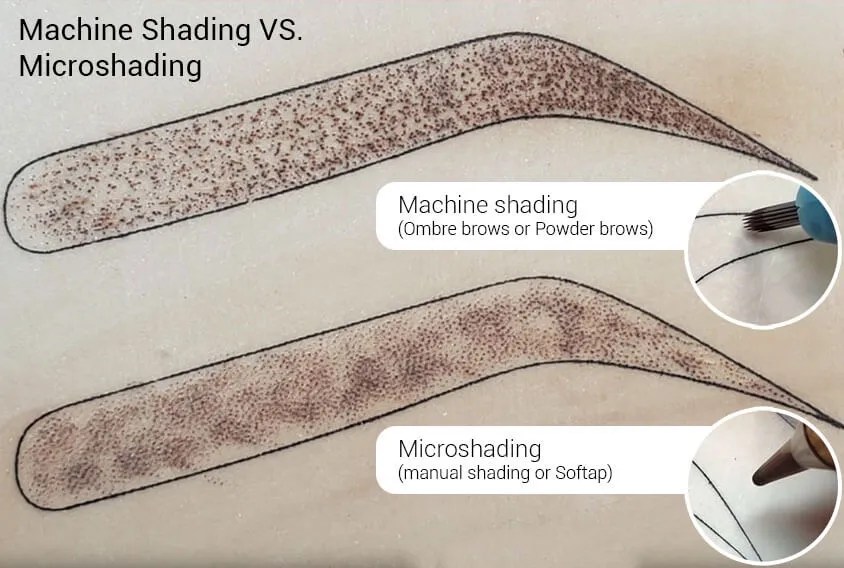 Microshading The Ultimate Guide PMUHub