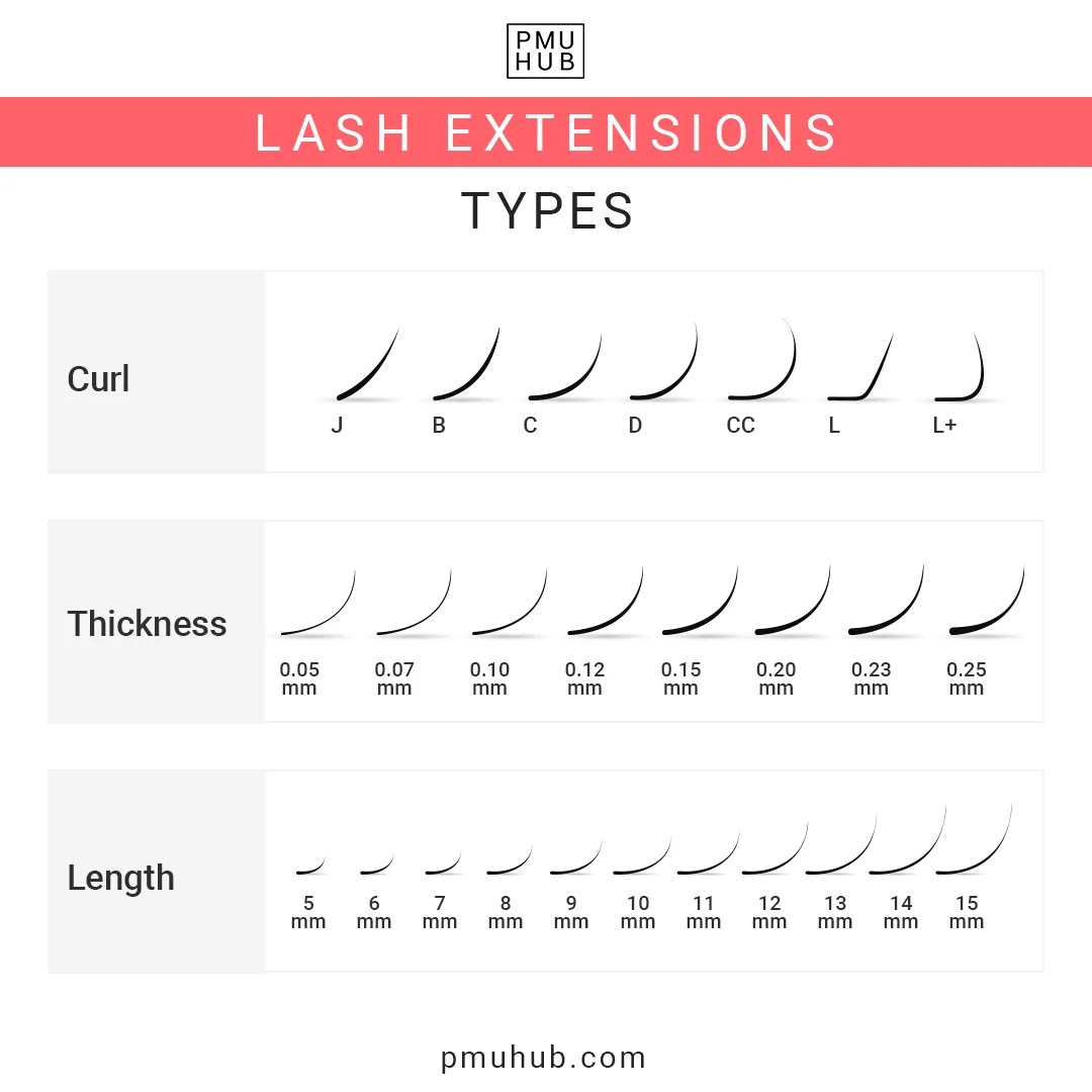 Eyelash Thickness, Length & Curl Explained