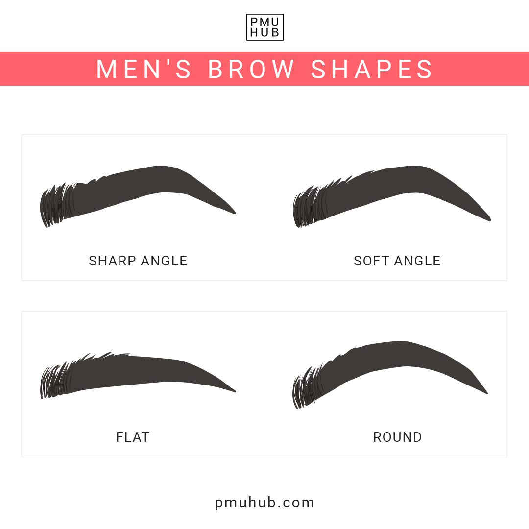 How to Choose the Best Men Eyebrow Shape