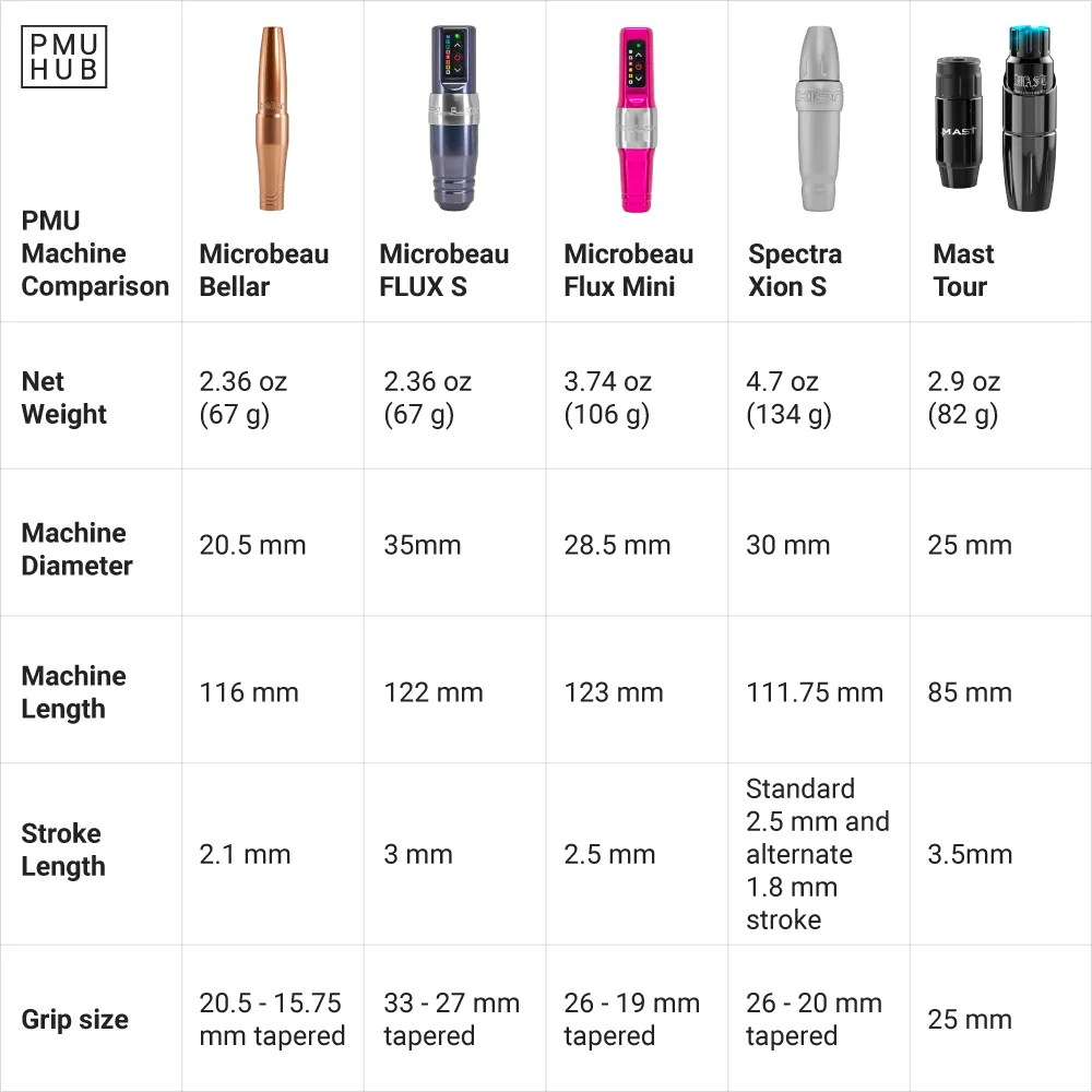 PMU Machine Top List 5 Best Picks According to Artists