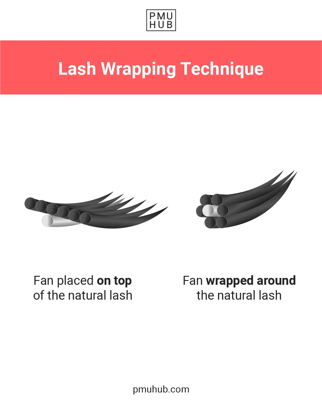 Lash Wrapping for Lash Extensions New Technique