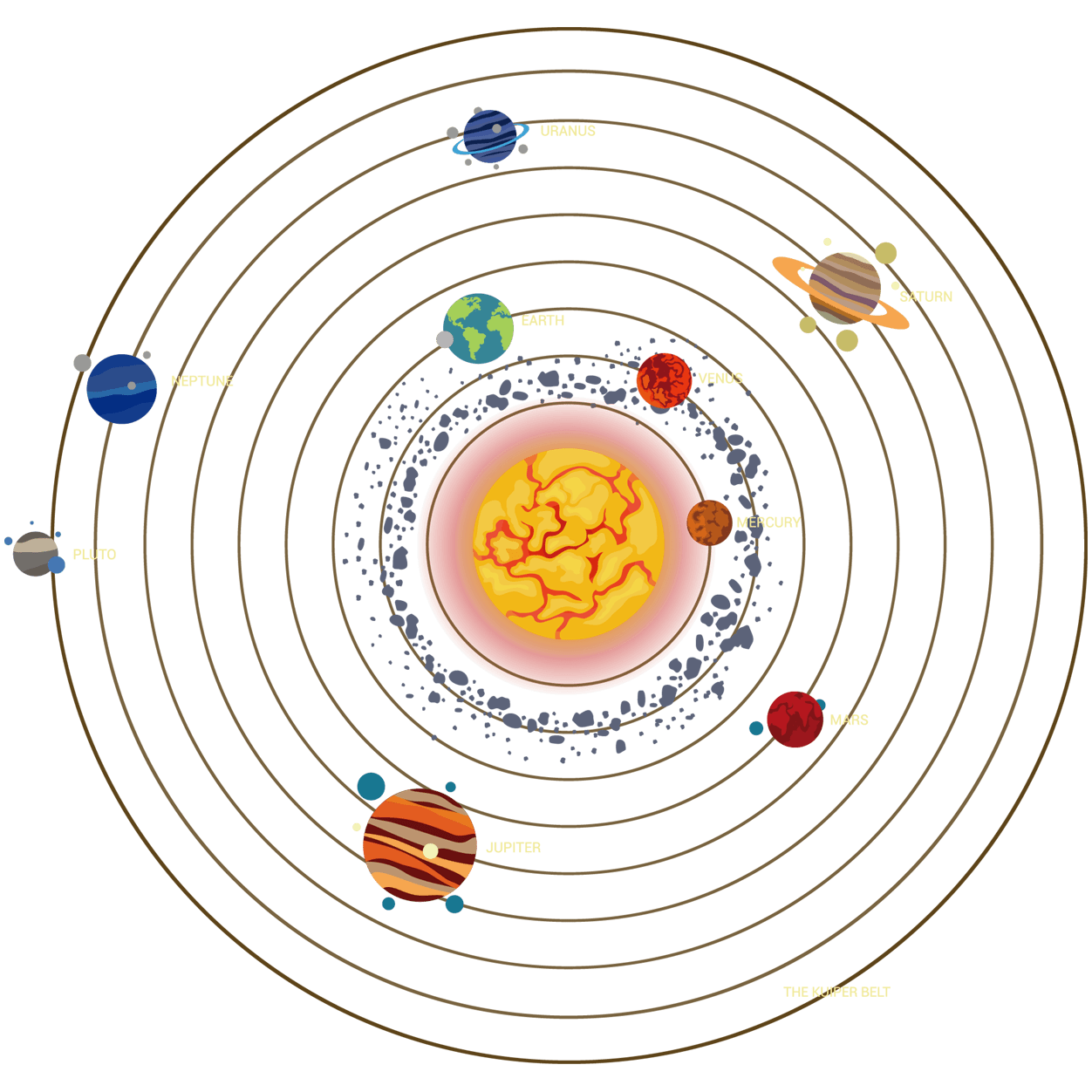 Solar System Png Solar System Png Free Transparent PNG Clipart Images