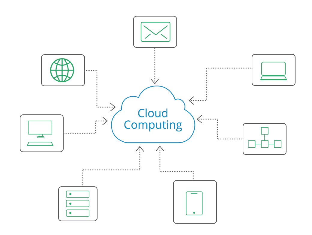 Cloud Computing PNG Background PNG All