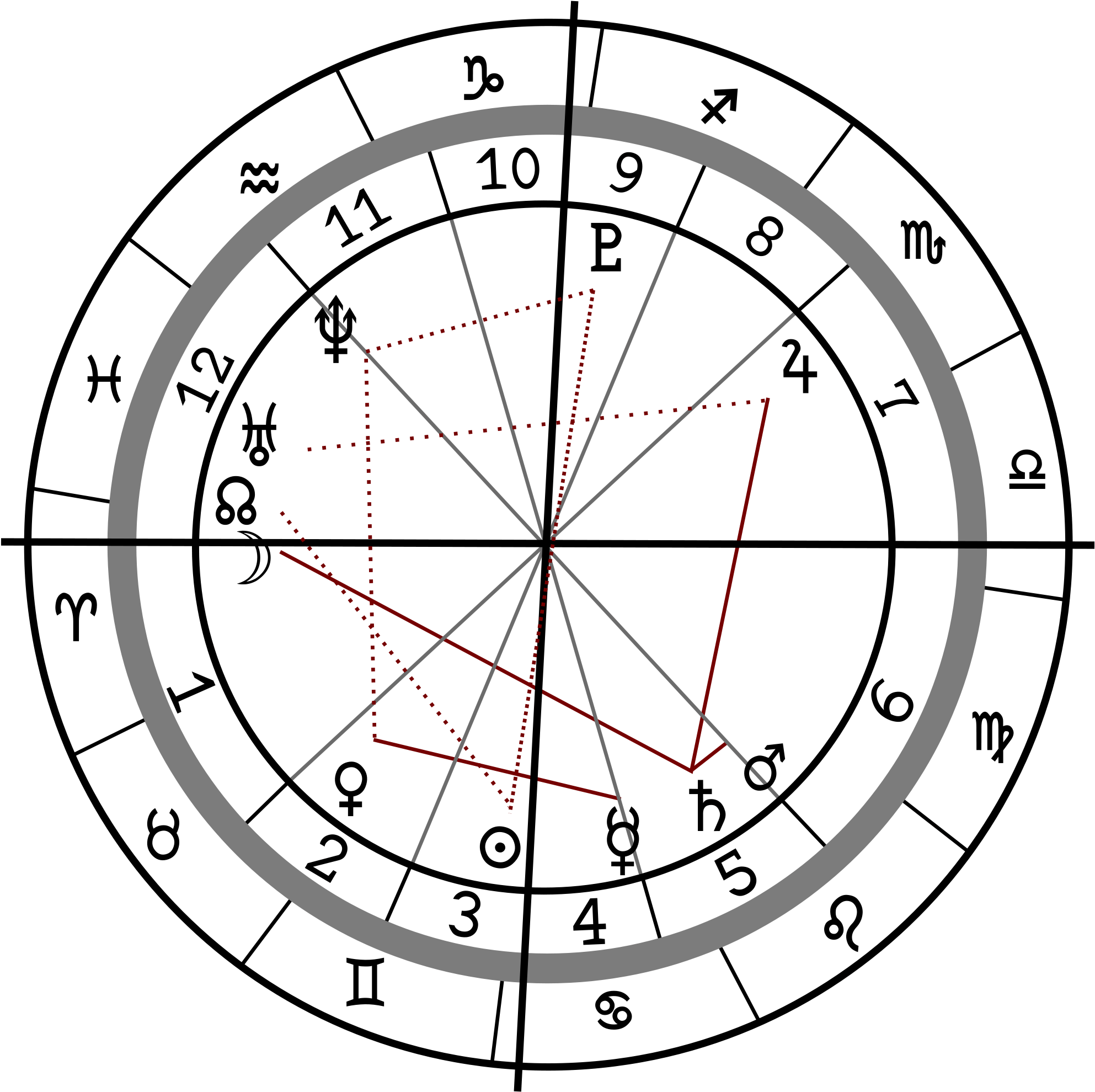 Astrology PNG Transparent Images