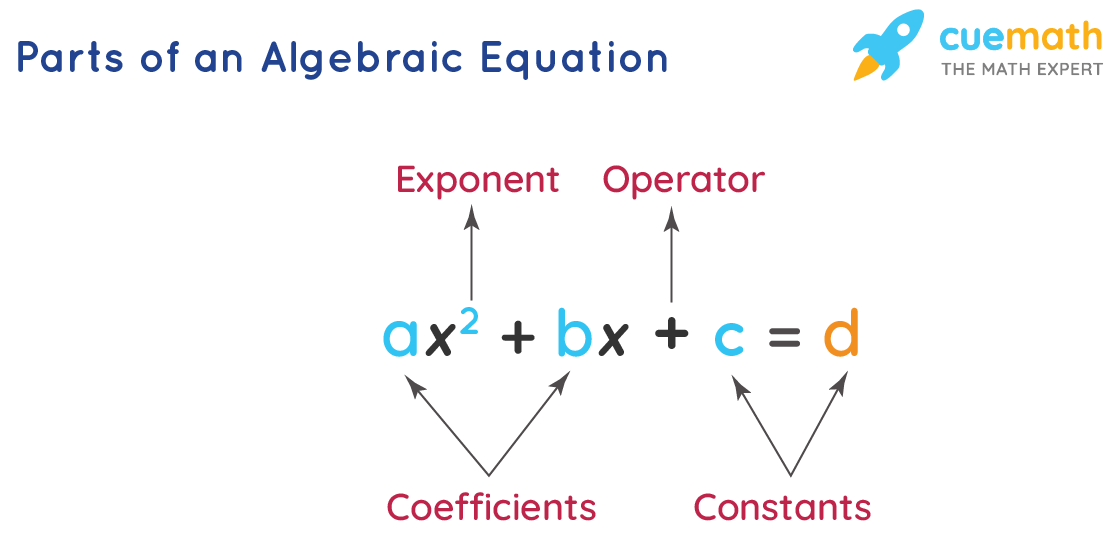 Algebra PNG Images Transparent Free Download PNGMart