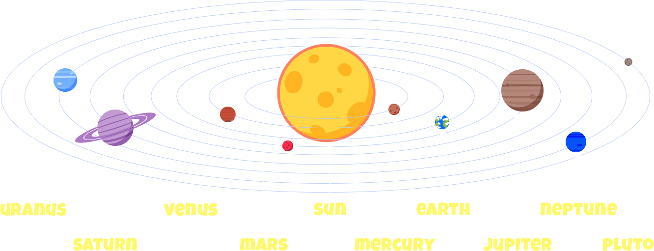 Sistema Solar Png Png Image Collection vrogue.co