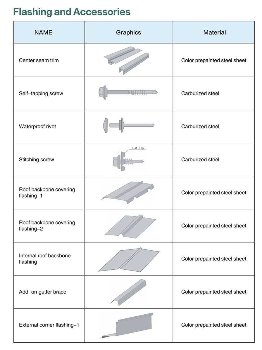 all kinds of Flashing and Accessories for installing sandwich panels to